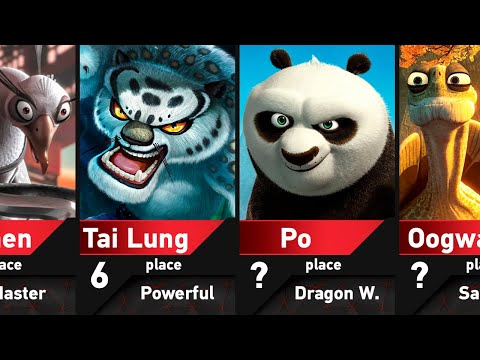The Strongest Kung Fu Panda Characters