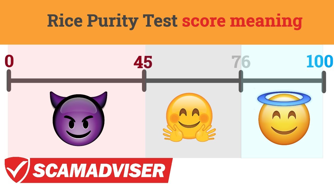 Rice Purity Test score meaning! Does income level affect the score? What does test show you?