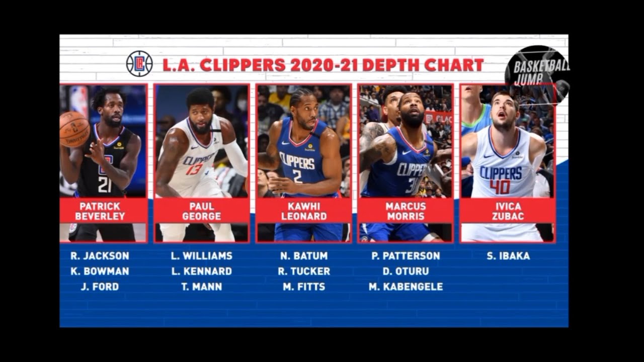 NBA "Los Angeles Clippers depth chart 2020-21"
