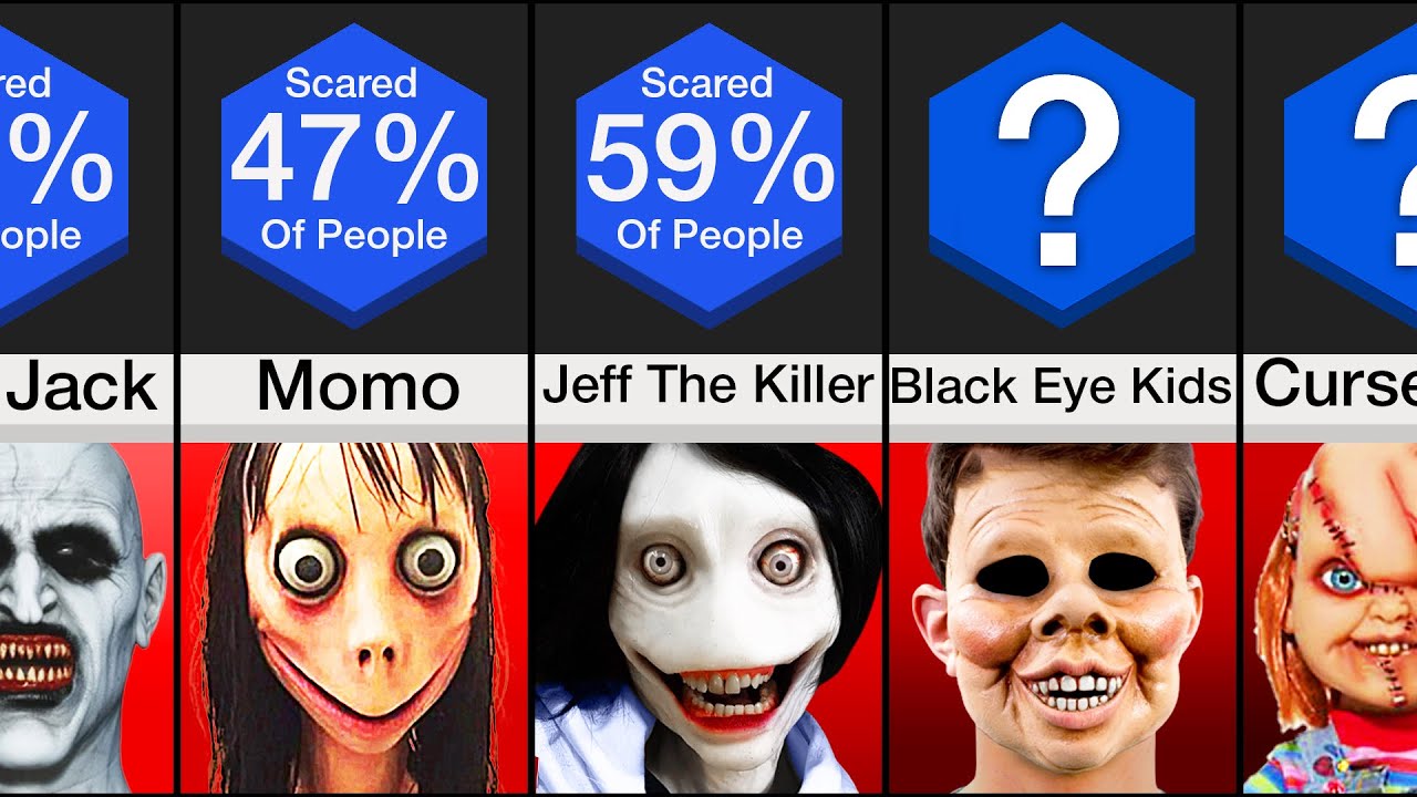 Comparison: Creepiest CreepyPasta Characters