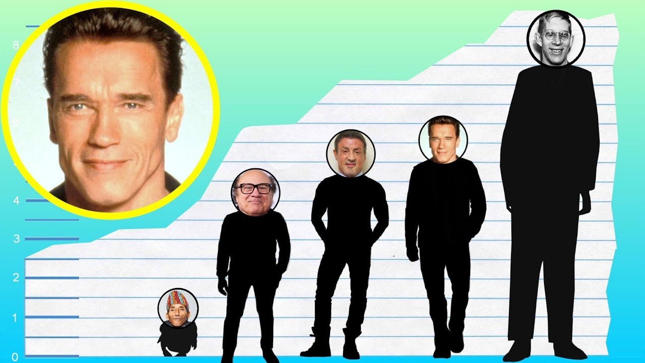 How Tall Is Arnold Schwarzenegger? - Height Comparison!