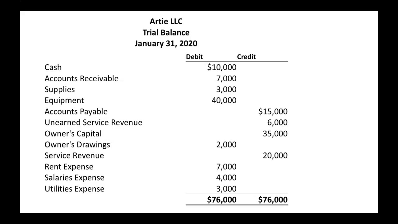 How to Prepare a Trial Balance