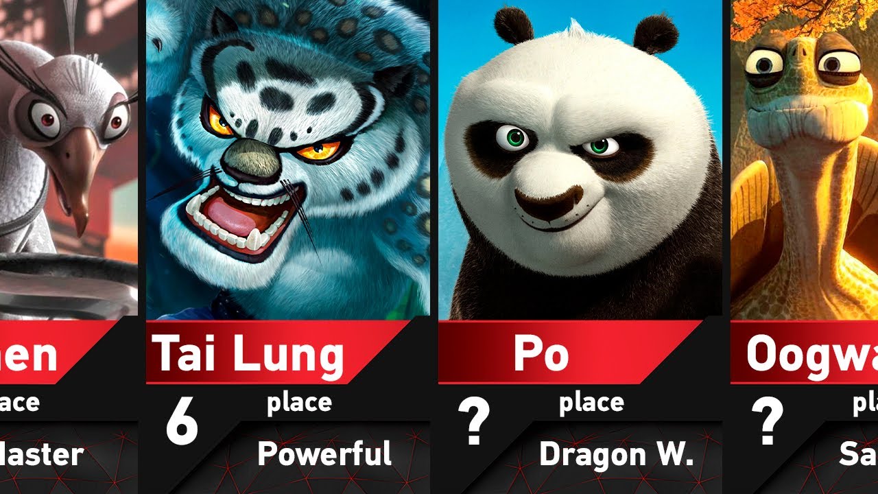 The Strongest Kung Fu Panda Characters