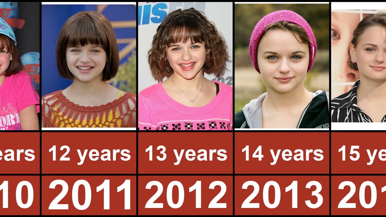 Joey King Through The Years From 2006 To 2023